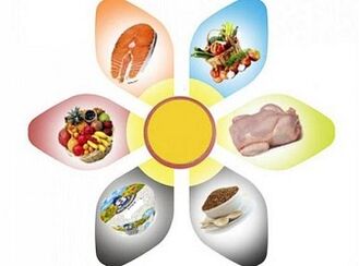 Rules for losing weight on the 6-petal diet